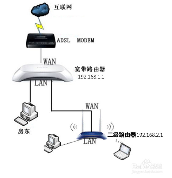 TP-link路由器的基本设置图解