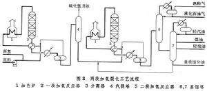 石油炼制的方法