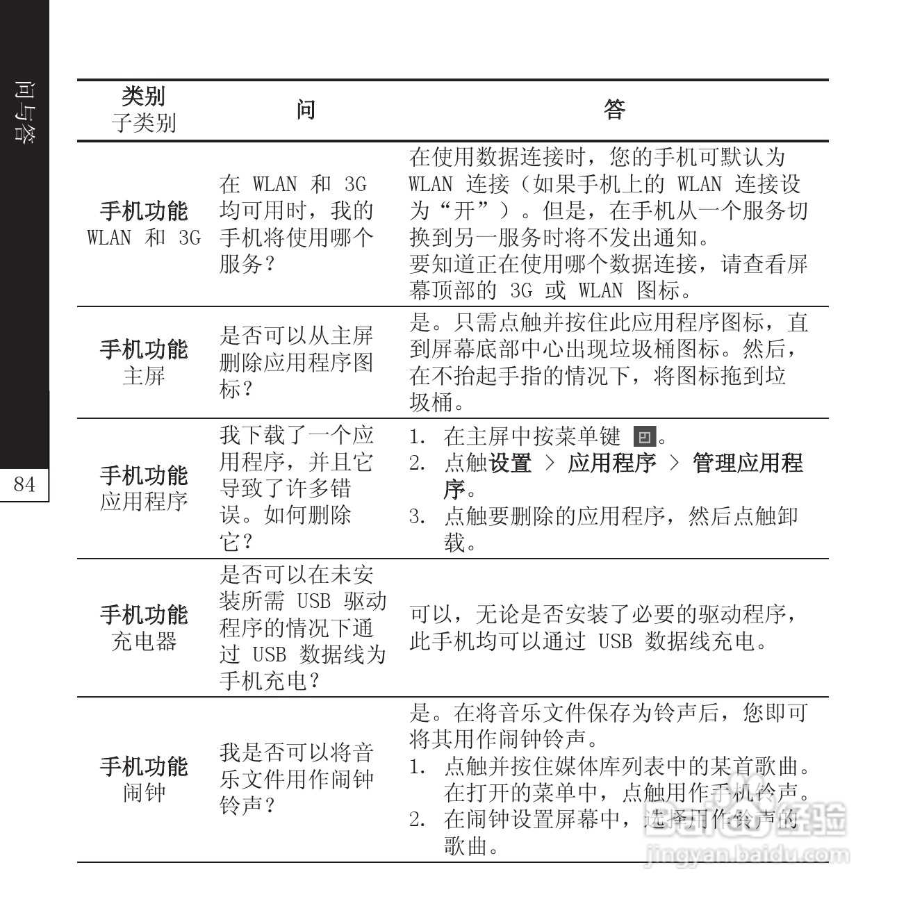 LG P940手机说明书:[9]