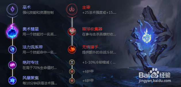 LOL S8最新末日使者 稻草人符文点法&出装玩法