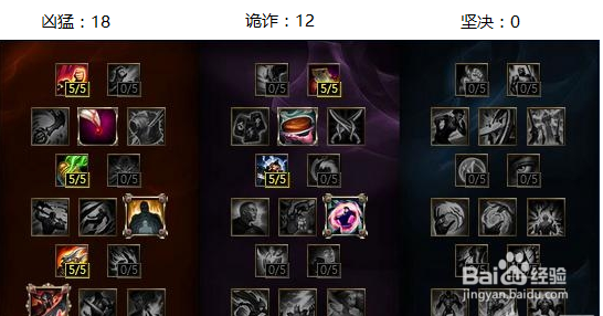 《LOL》S7ADC老鼠天赋符文加点与出装介绍