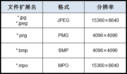 MU7700系列电视支持的图片格式