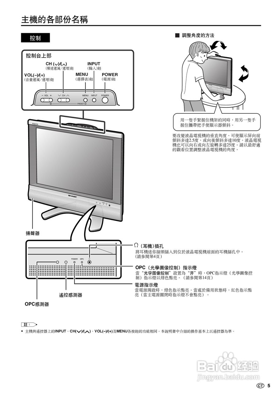 声宝LC-20S5H型液晶电视机说明书:[1]