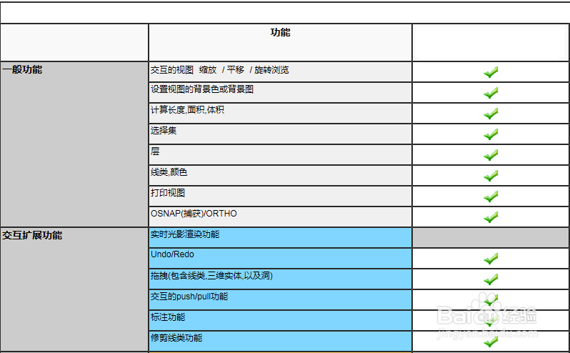 5步完成软件测试报告 附EWDraw控件测试报告实例