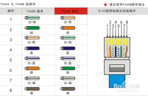 不能上网之网线引起的问题