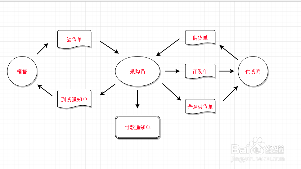 画流程图的详细步骤