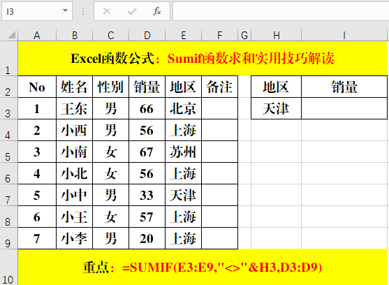 单条件求和函数Sumif实用技巧解读！