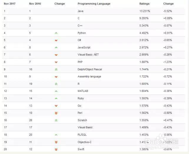 金华JAVA培训机构什么学历适合学JAVA