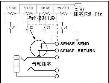 详解AC97和HD声卡前置音频接口的连接跳线