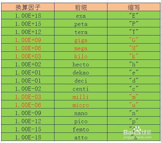 EXCEL中如何使用单位换算函数