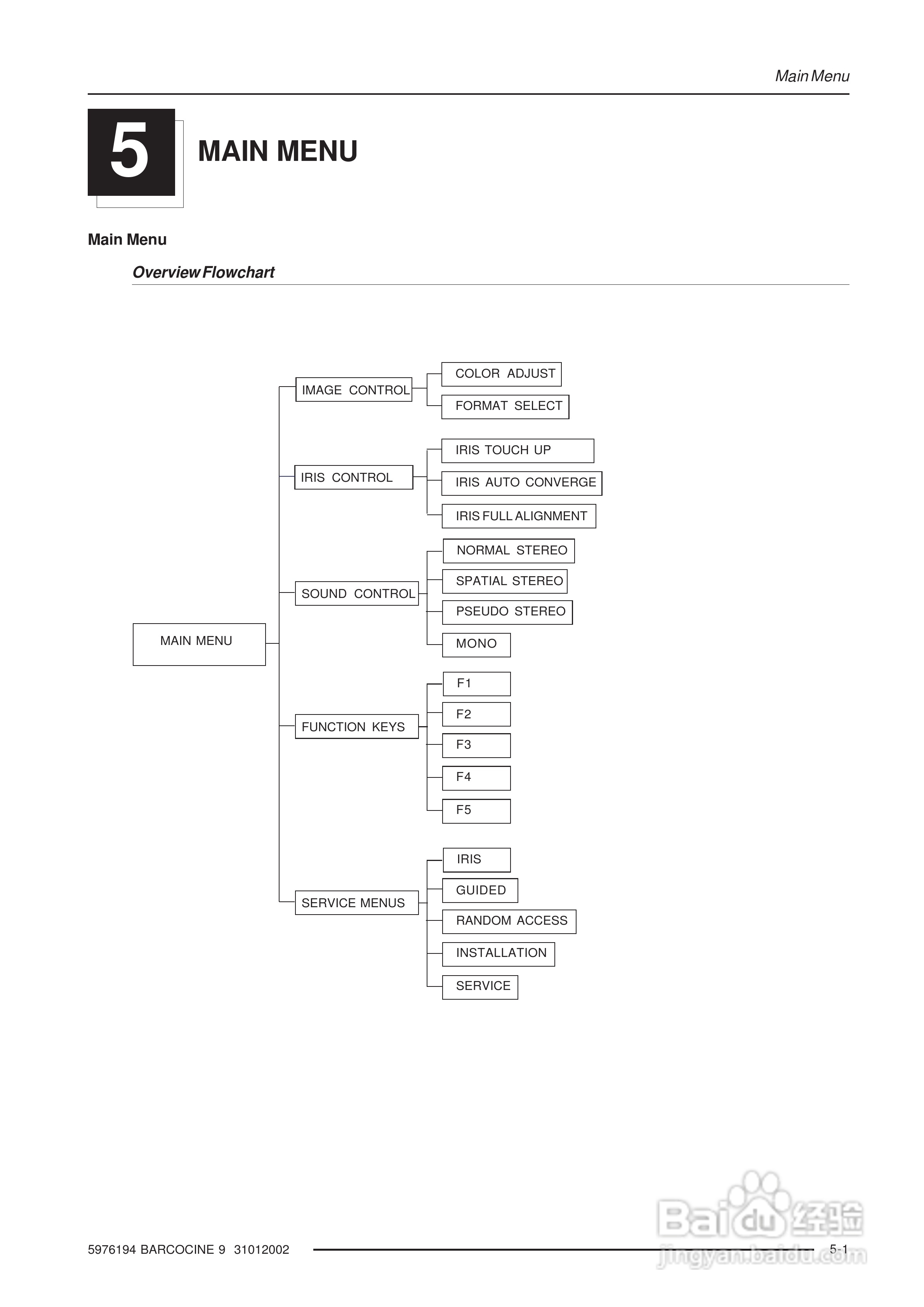 Barco巴可 Cine 9投影机说明书:[4]