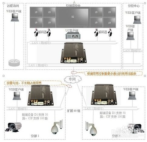 无线视频监控应用方案