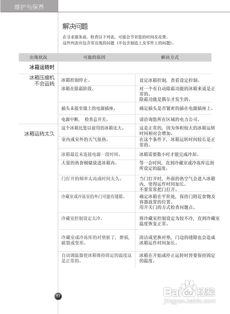 LG GR-B2072GBC电冰箱使用说明书:[2]