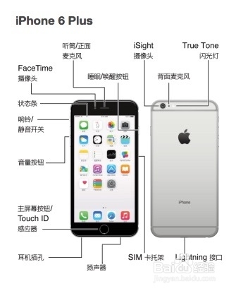 iPhone6的功能按钮以及配件常识