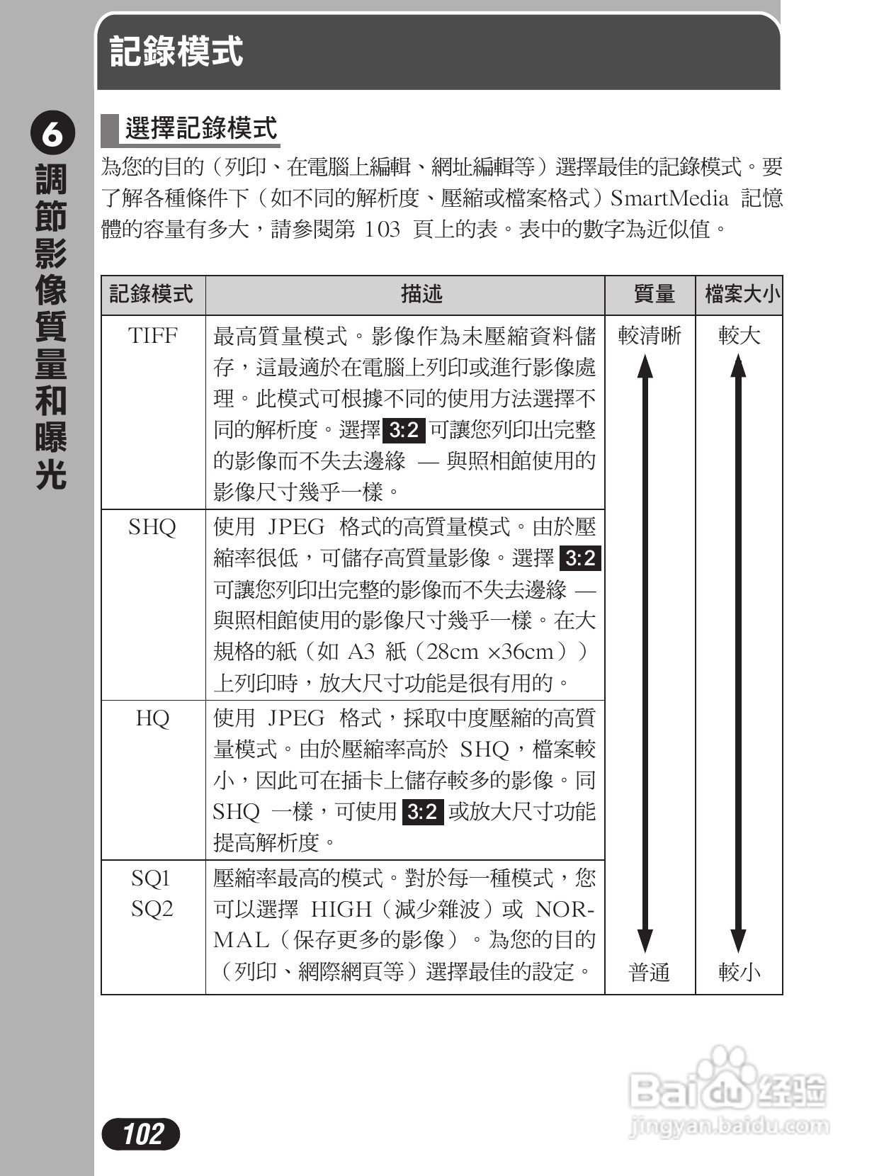 Olympus奥林巴斯C-4000Z数码相机说明书:[11]