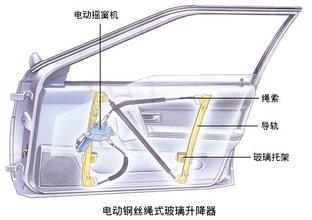汽车玻璃升降器的故障维修和保养方法