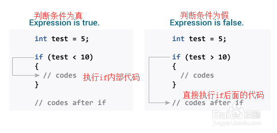 <b>Java从入门到放弃教程九--java 分支语句</b>