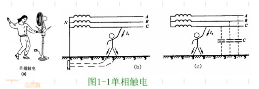 如何安全用电