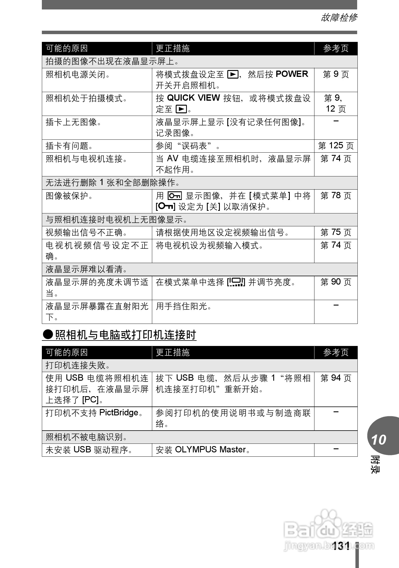 奥林巴斯 stylus verve s数码相机说明书:[14]