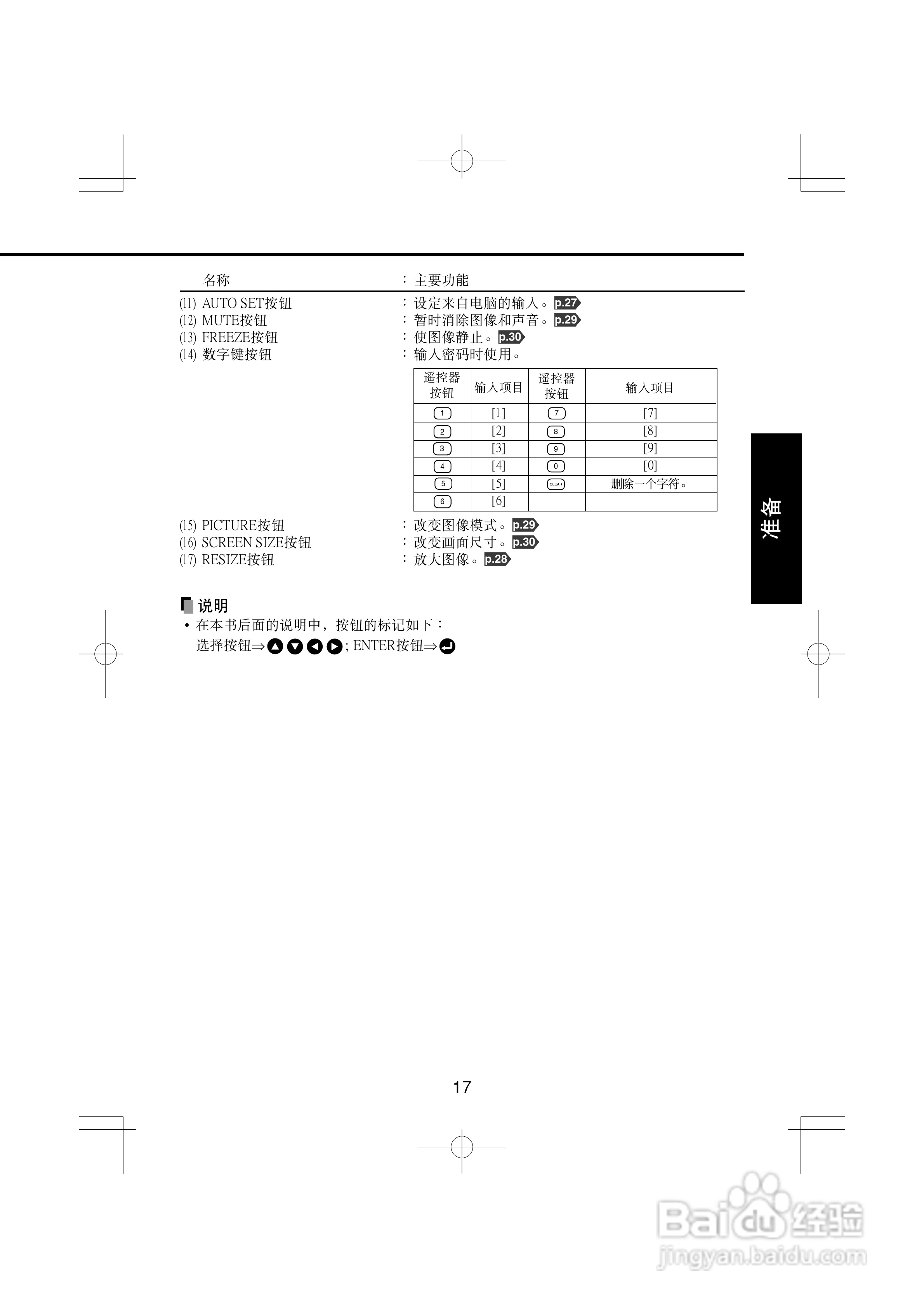 东芝 TLP-XD2000影机说明书:[2]
