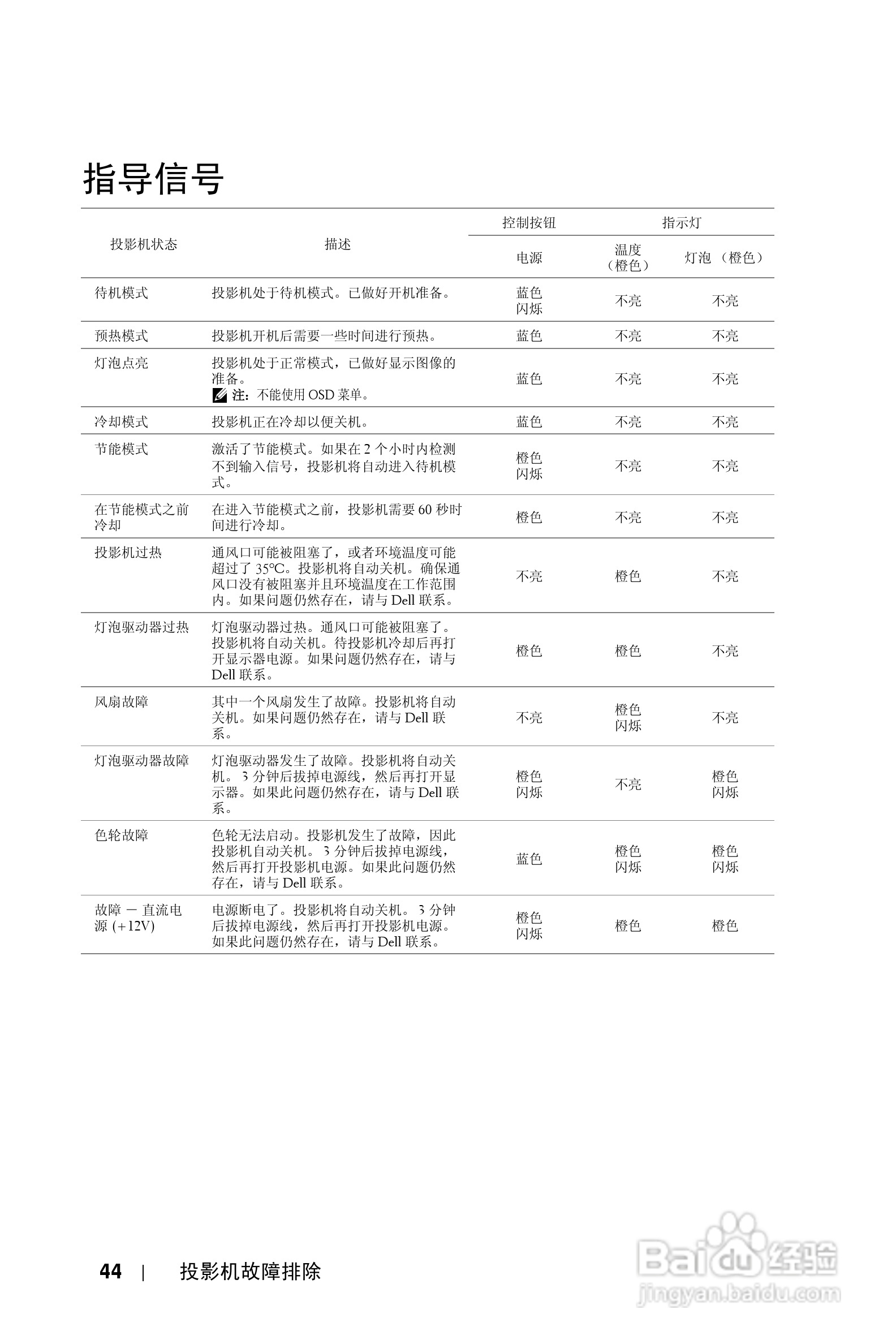 DELL Dell 1210S投影机说明书:[5]