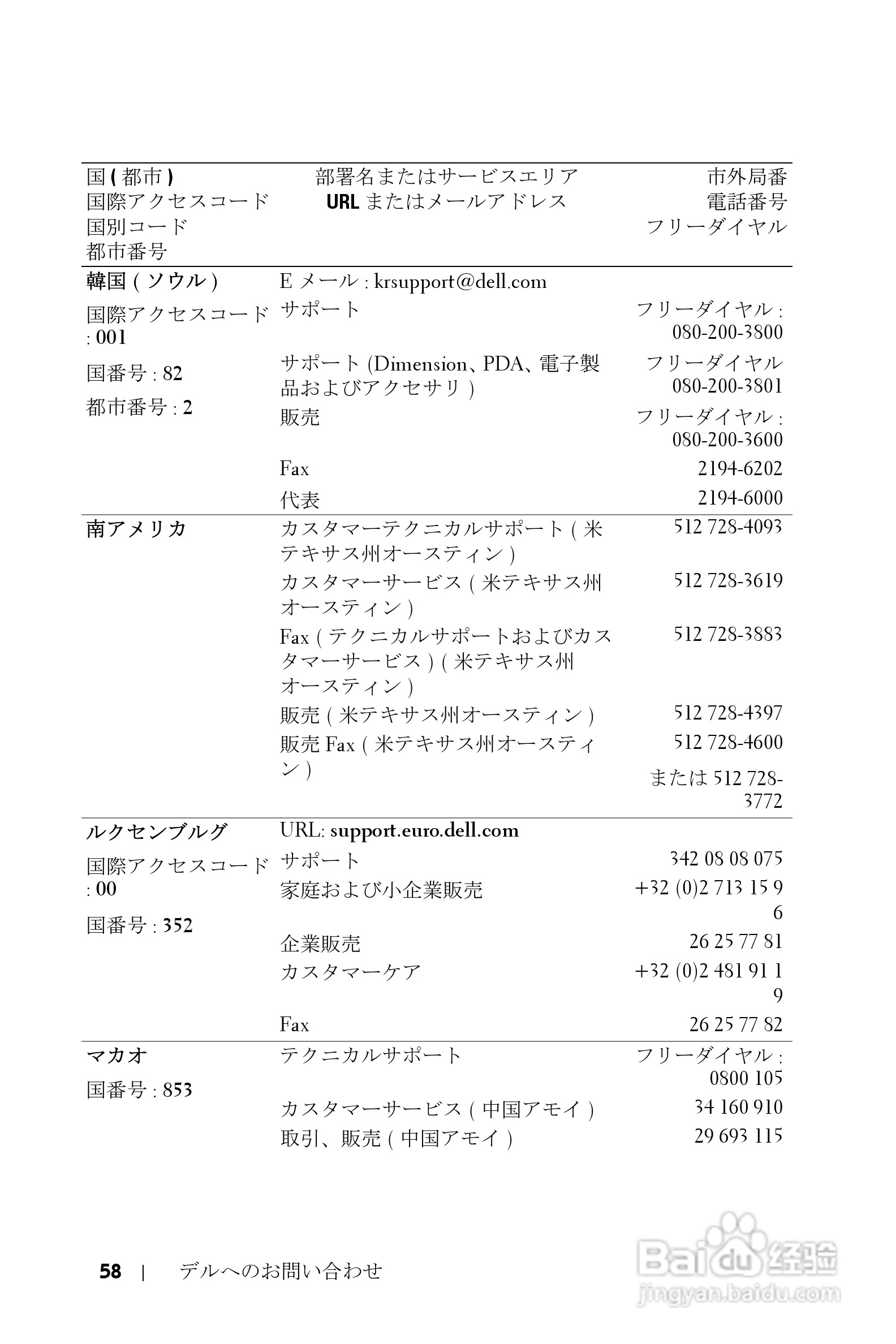 DELL 1800MP投影机说明书:[14]