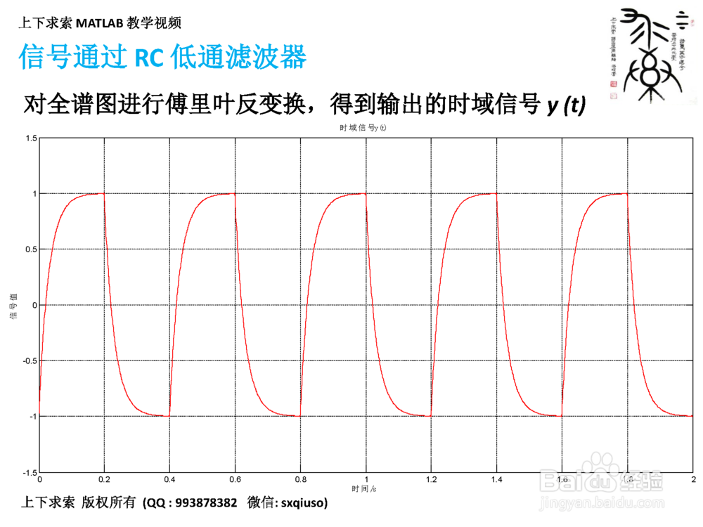 怎样在MATLAB里实现傅里叶变换FFT的频域滤波