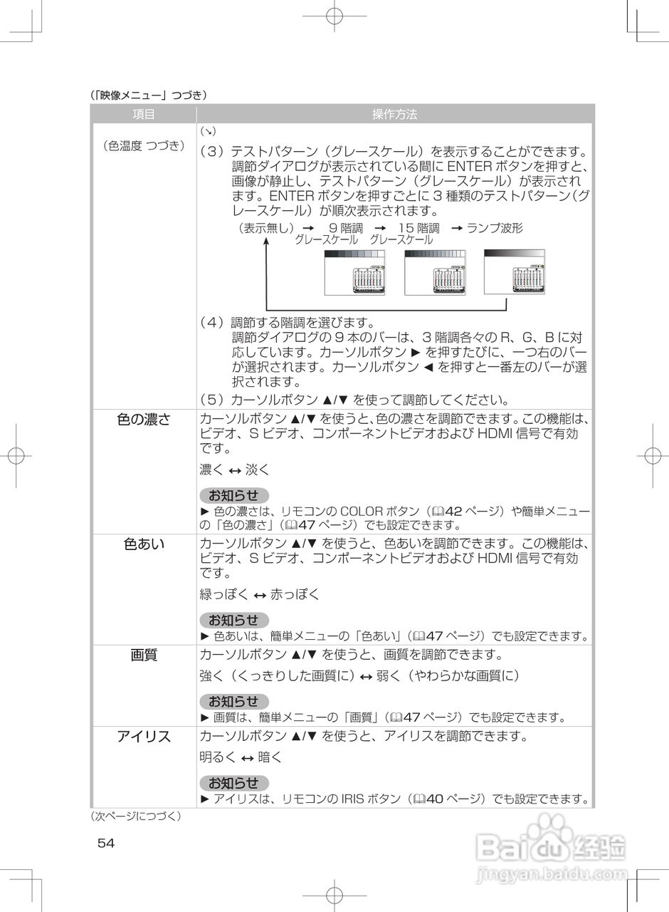 日立 PJ-TX200J投影机说明书:[6]