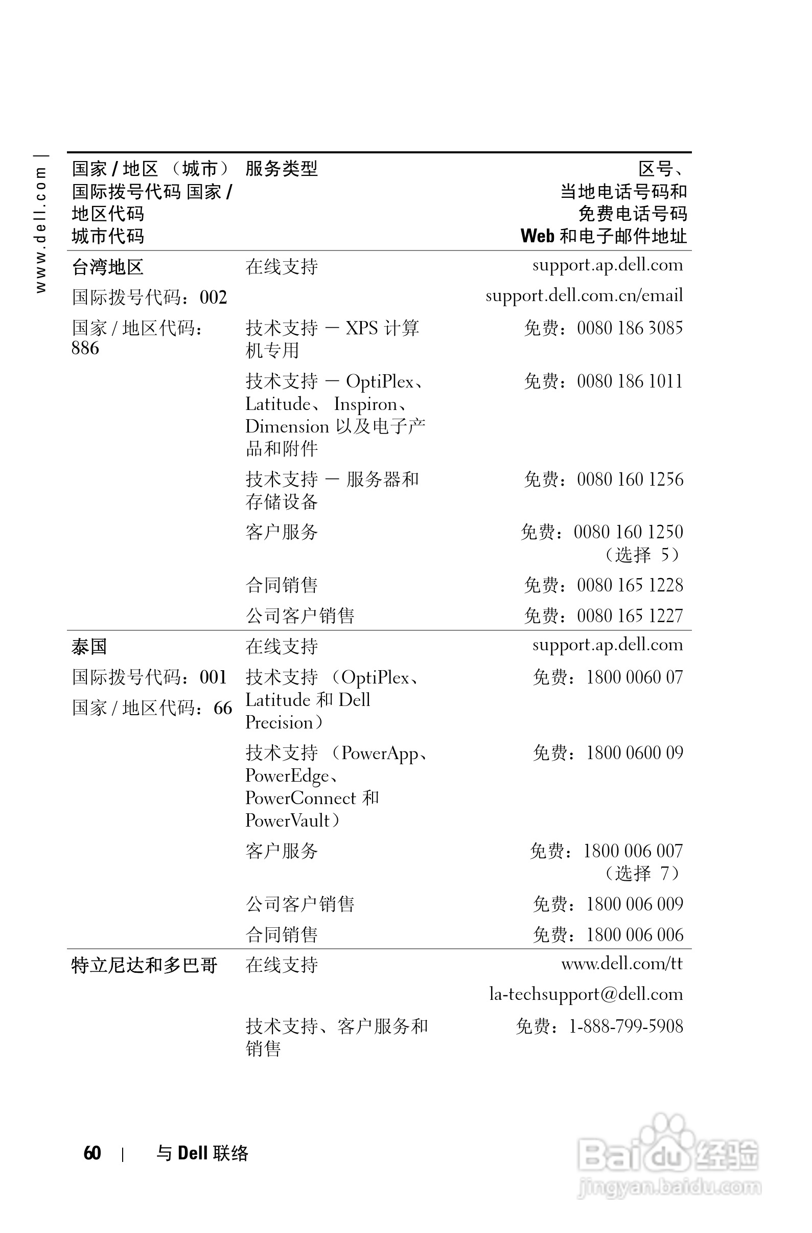 DELL 1201MP投影机说明书:[6]