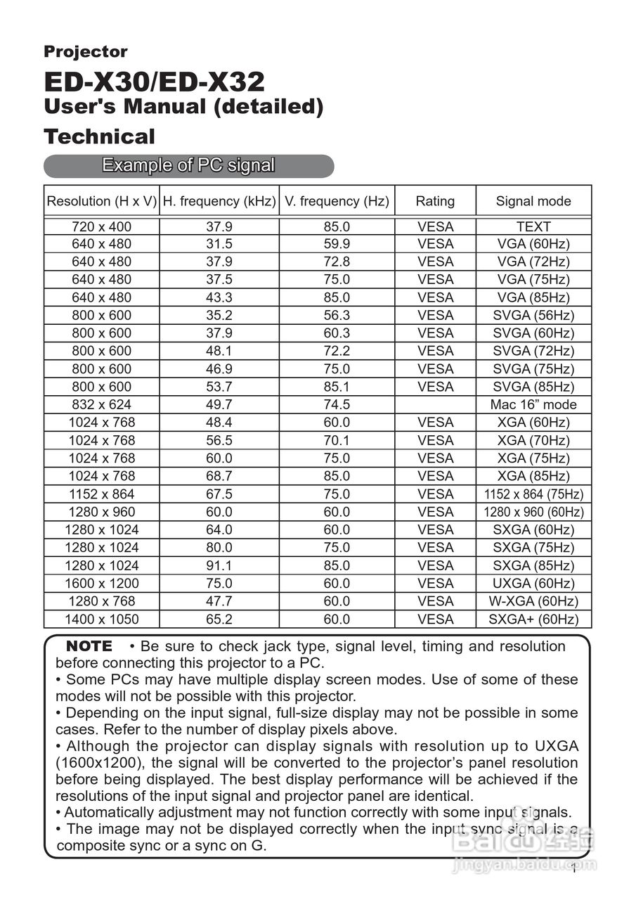 日立 ED-X32投影机说明书:[8]