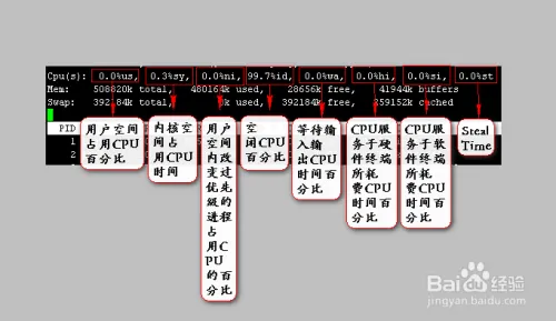 linux怎样使用top命令查看系统状态