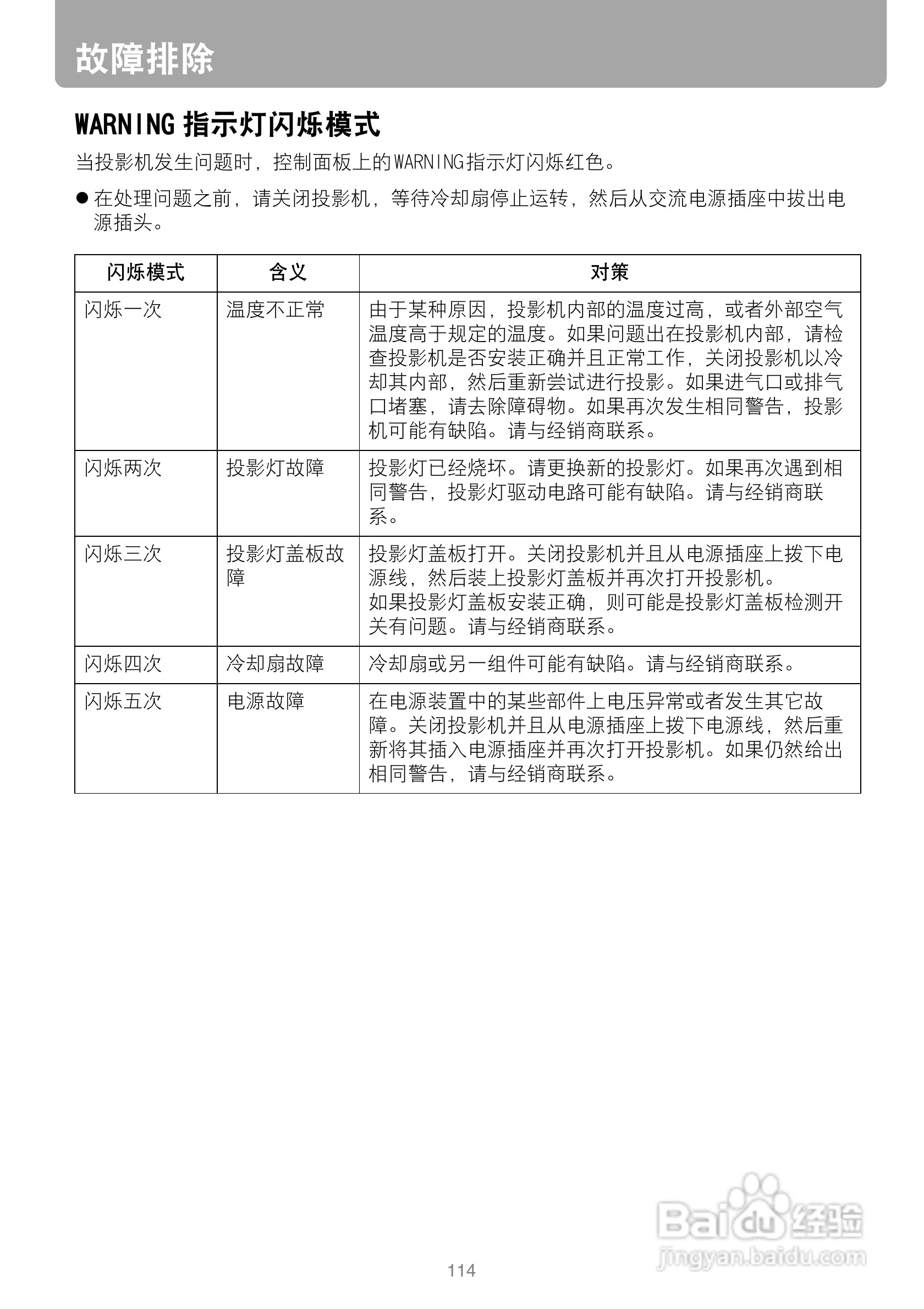 佳能WUX10投影仪使用说明书:[12]