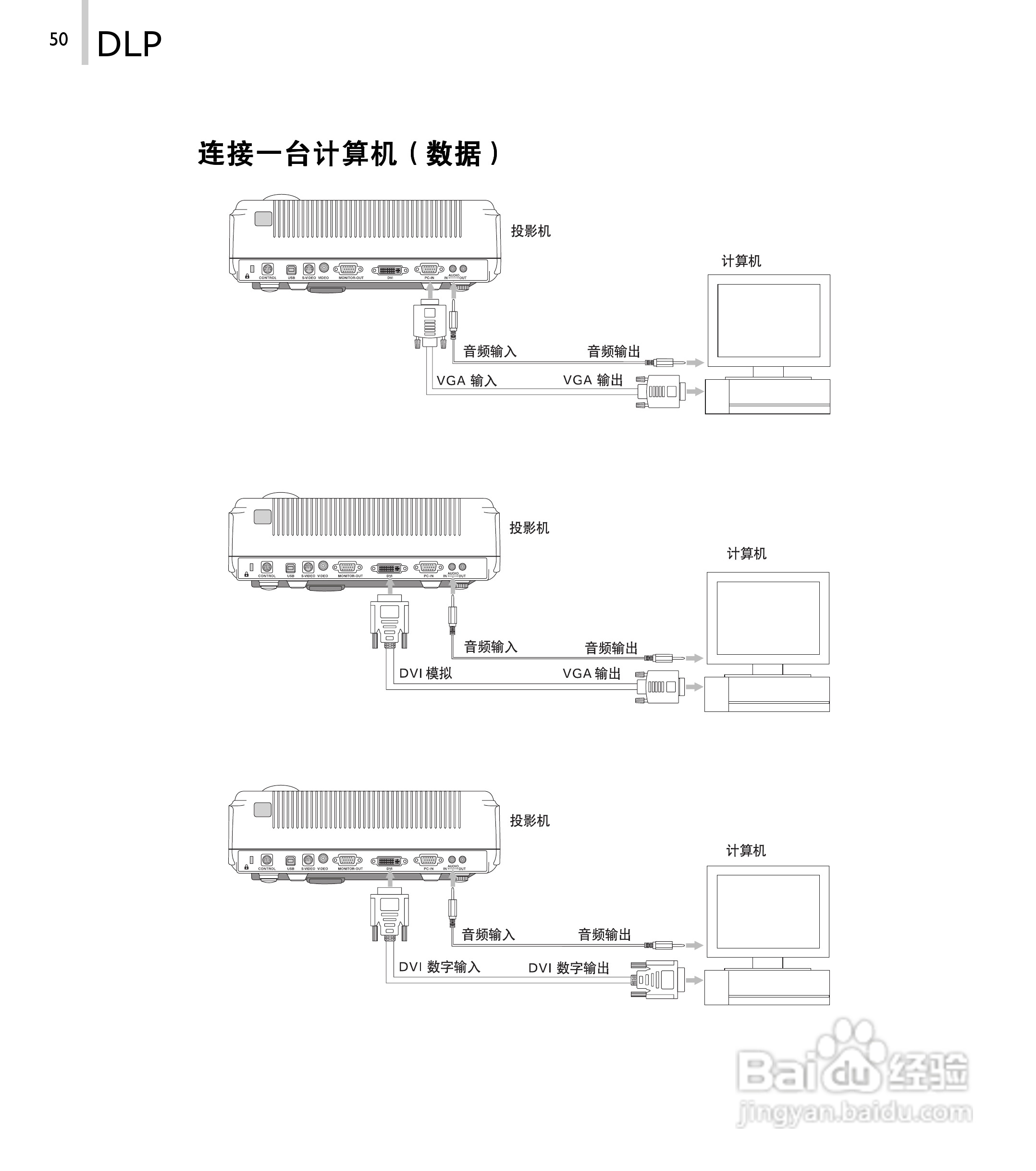 丽讯Vivitek D520P投影机说明书:[6]