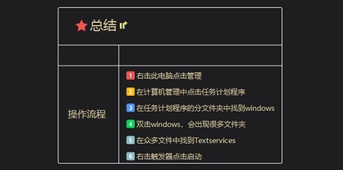 WIN10的输入法突然无法使用怎么解决?