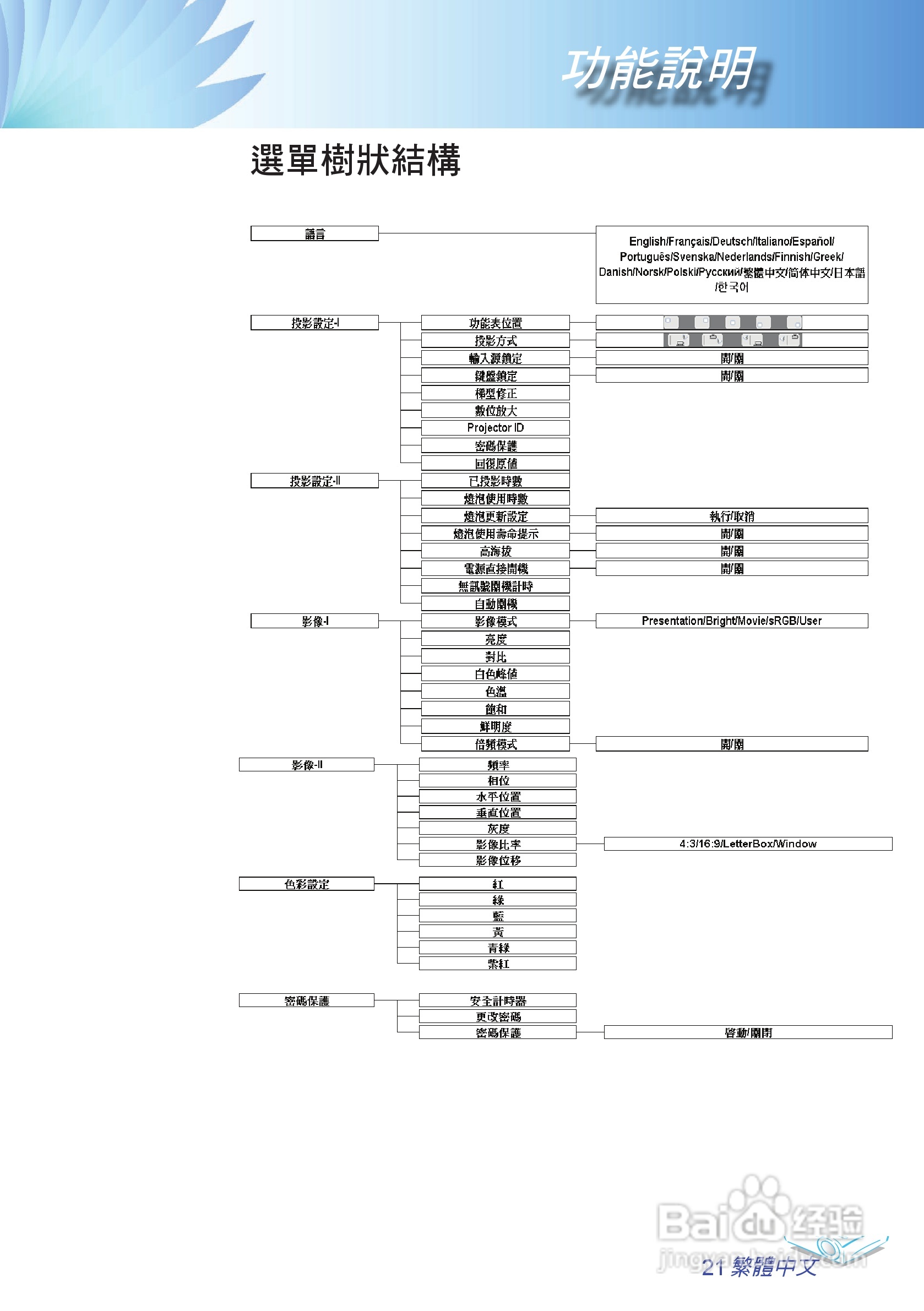 Optoma奥图码 EP7161投影机说明书:[3]