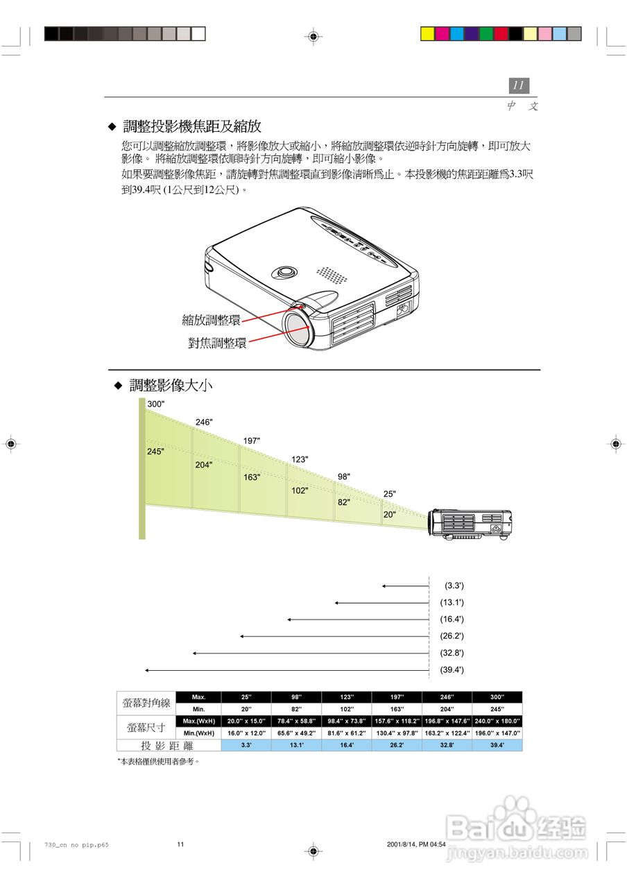 Optoma奥图码 EP730投影机说明书:[2]