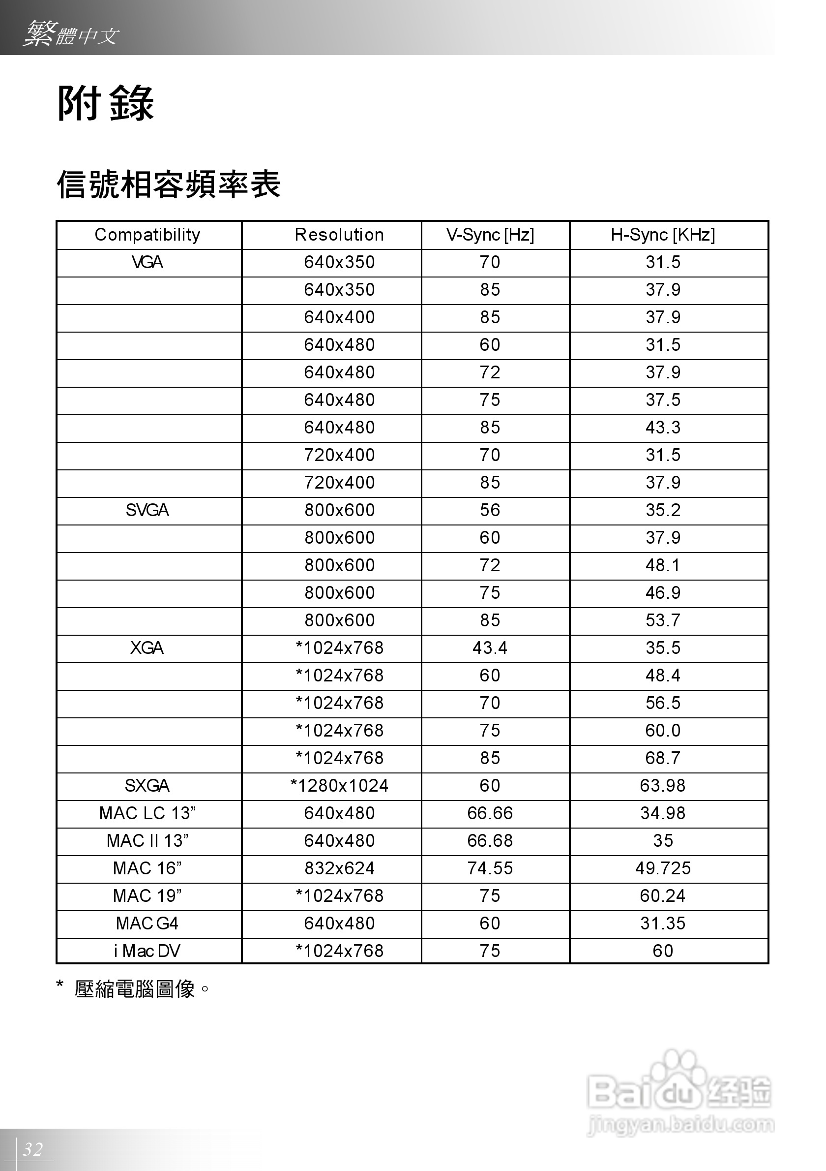 Optoma奥图码 EP731投影机说明书:[4]