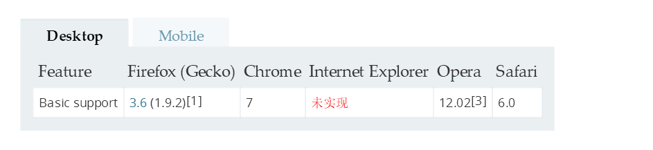 对象不支持“readAsBinaryString”属性怎么办