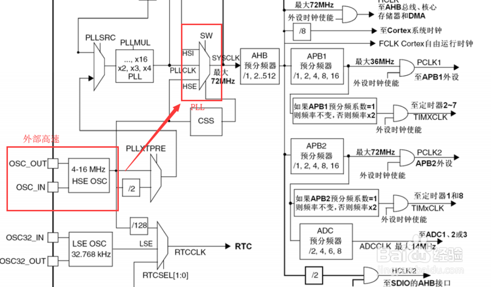 CubeMx怎么配置STM32的时钟树