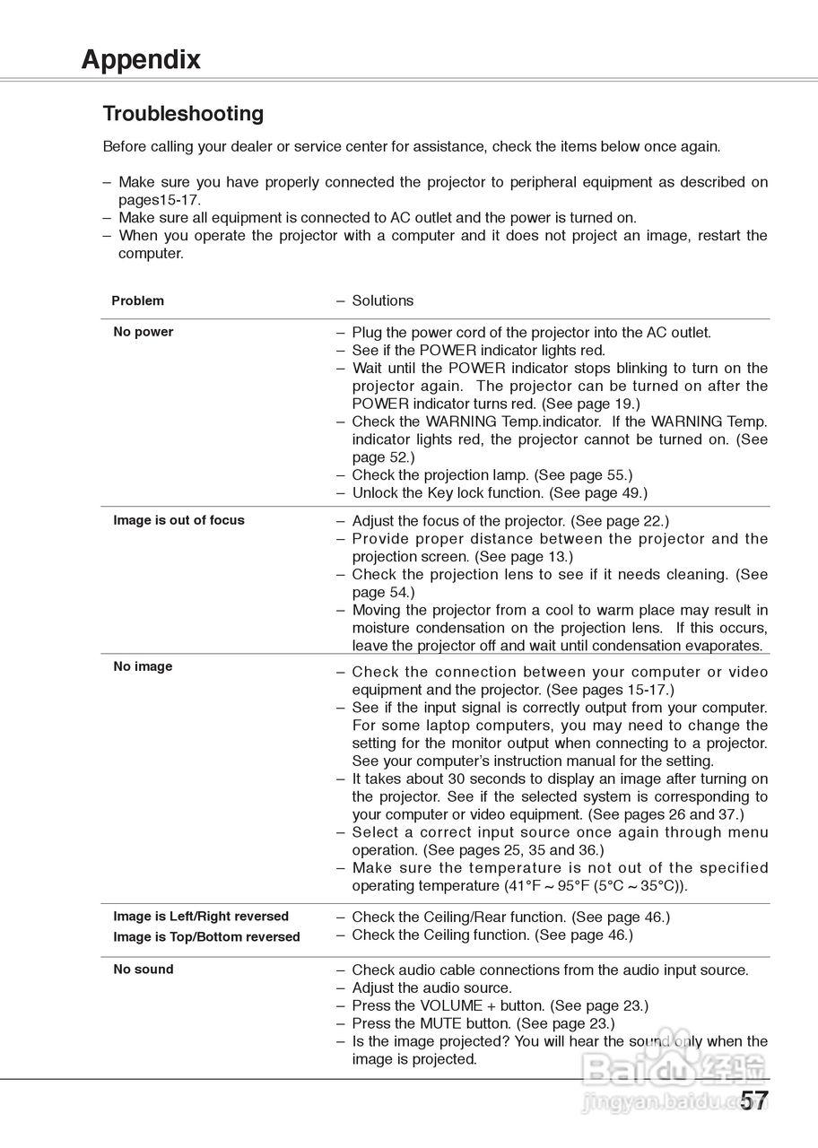 三洋 PLC-XU75投影机说明书:[6]
