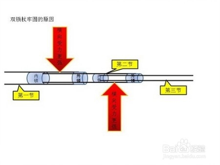 选购登山杖须知六点小细节