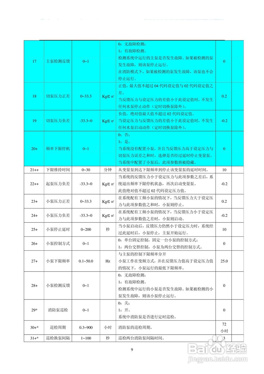 兰利科技CPS-21C变频恒压供水控制器使用说明书:[2]