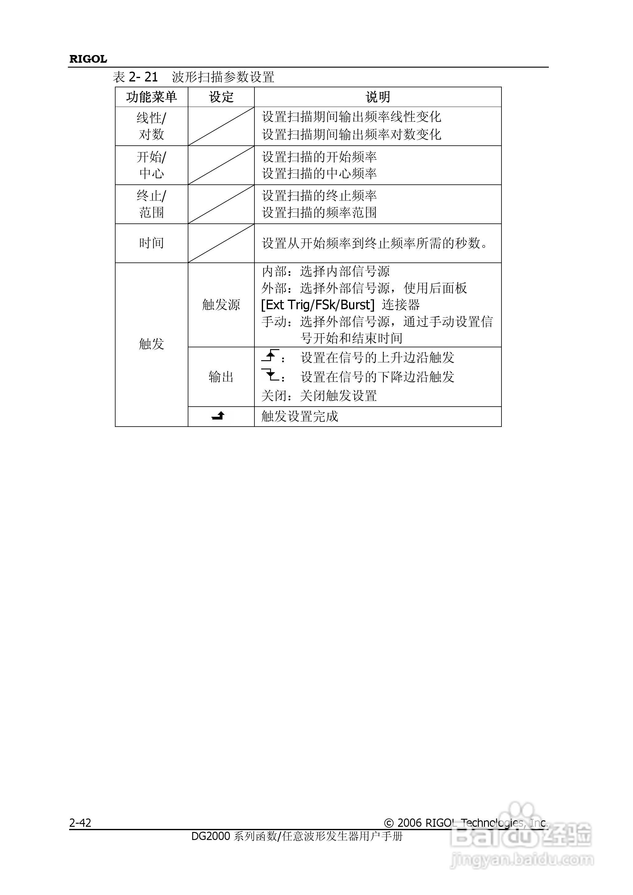 DG2021A函数/任意波形发生器使用说明书:[7]