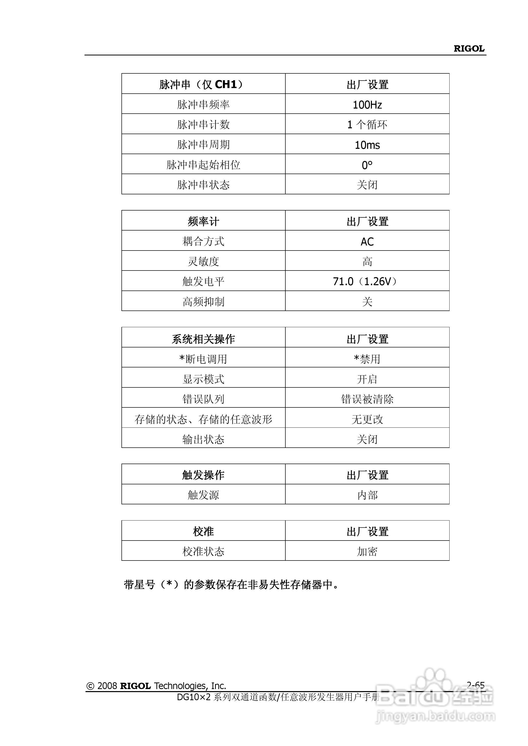 DG1012函数/任意波形发生器使用说明书:[9]