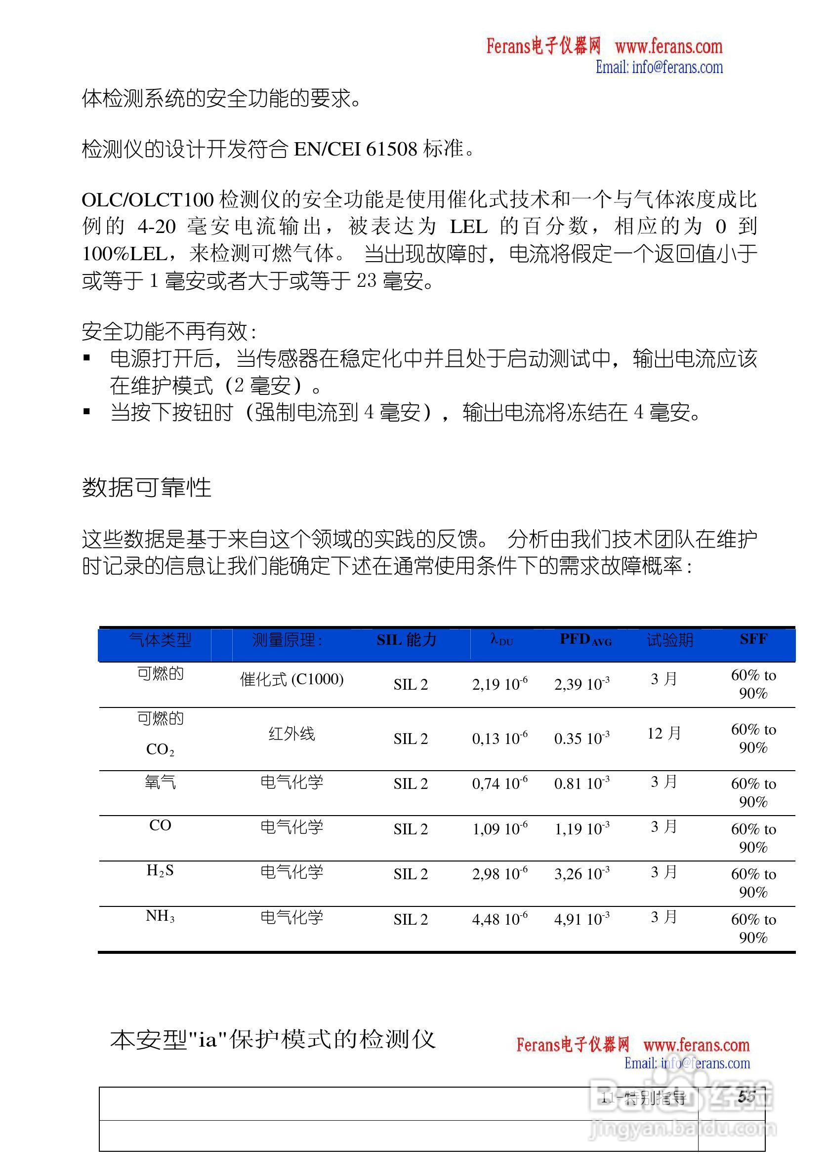 奥德姆OLCT100固定式气体检测仪说明书:[6]