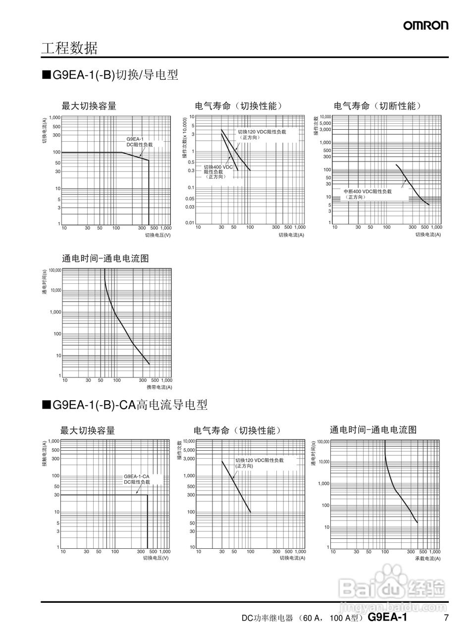 omron G9EA/G9EC DC功率继电器说明书:[1]