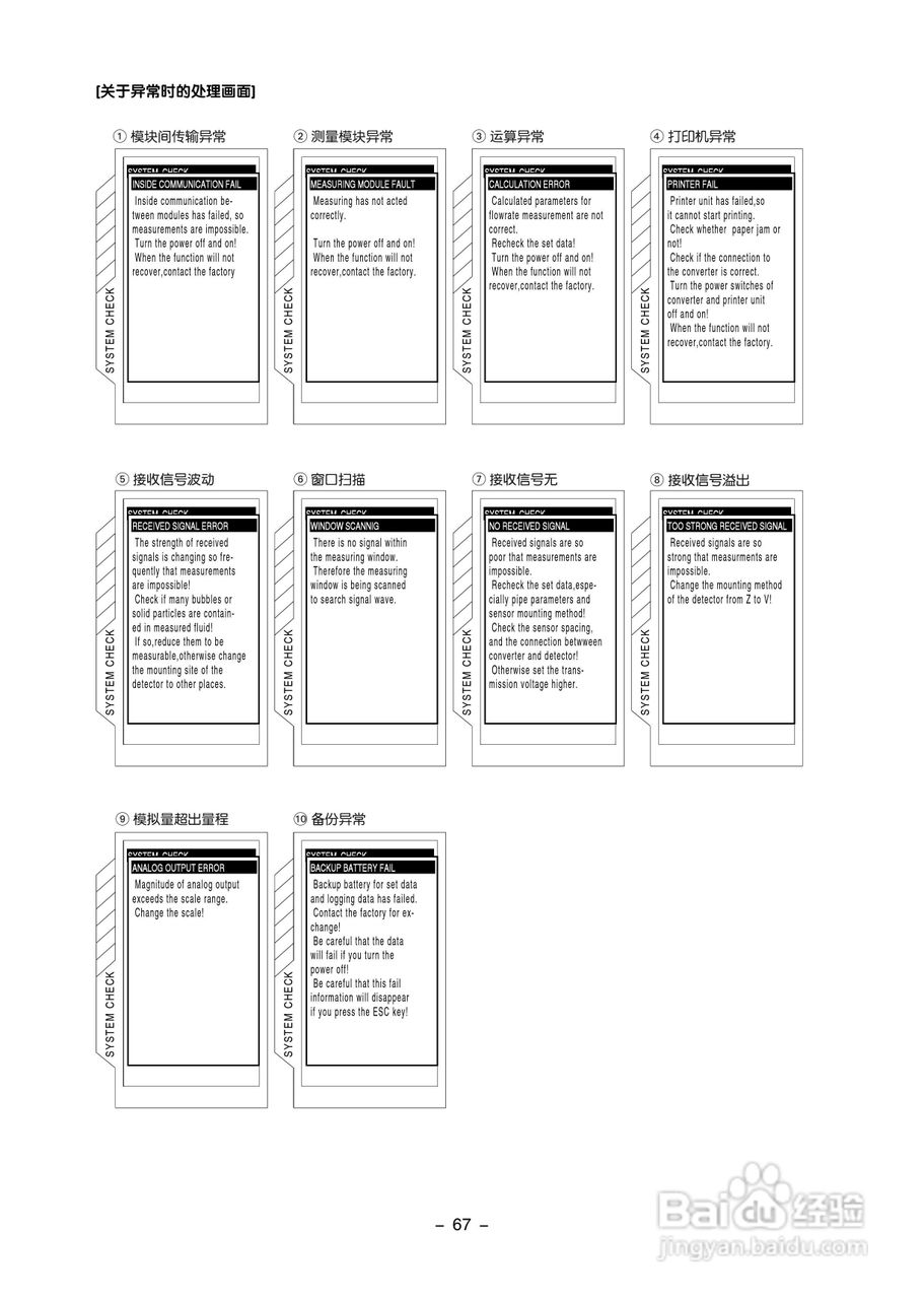 富士电机FLC-2便携式超声波流量计说明书:[8]