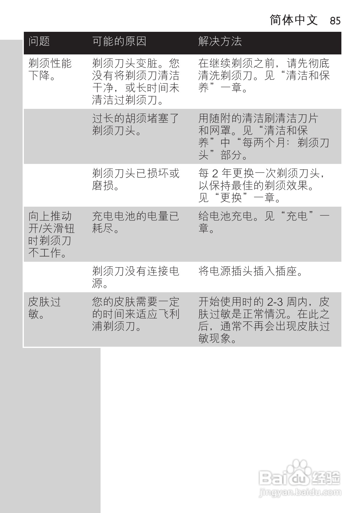 philips HQ489剃须刀说明书:[9]