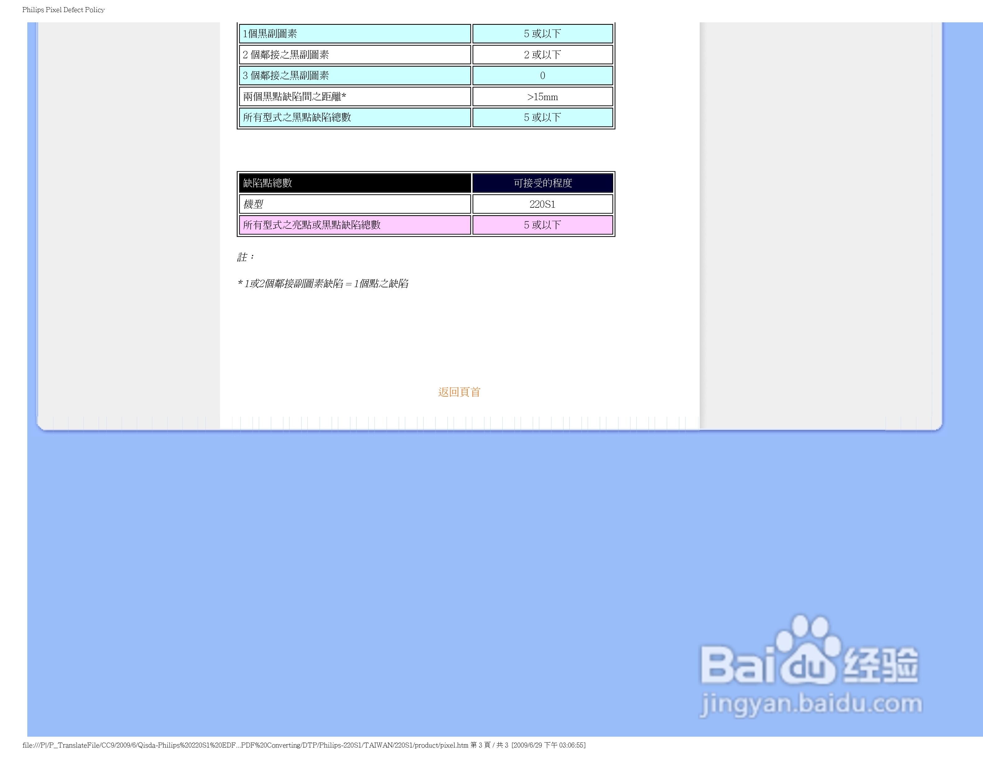 PHILIPS LCD MONITOR 220SI显示器使用说明书:[4]