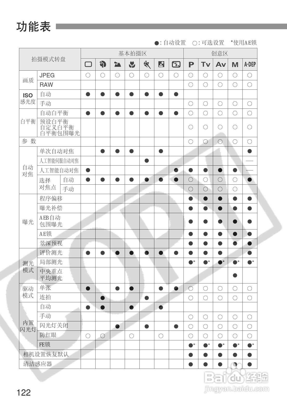 佳能EOS 300D数码相机使用说明书:[13]